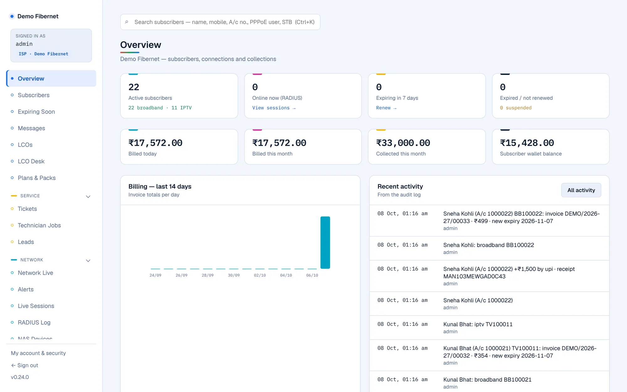 Nimbus ISP Platform overview: active subscribers, amounts billed and collected, a 14-day billing chart and recent activity, shown with sample data